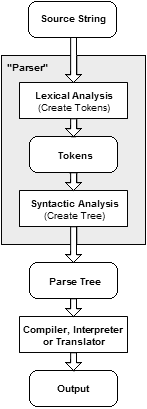 parser illustration