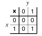 and_table