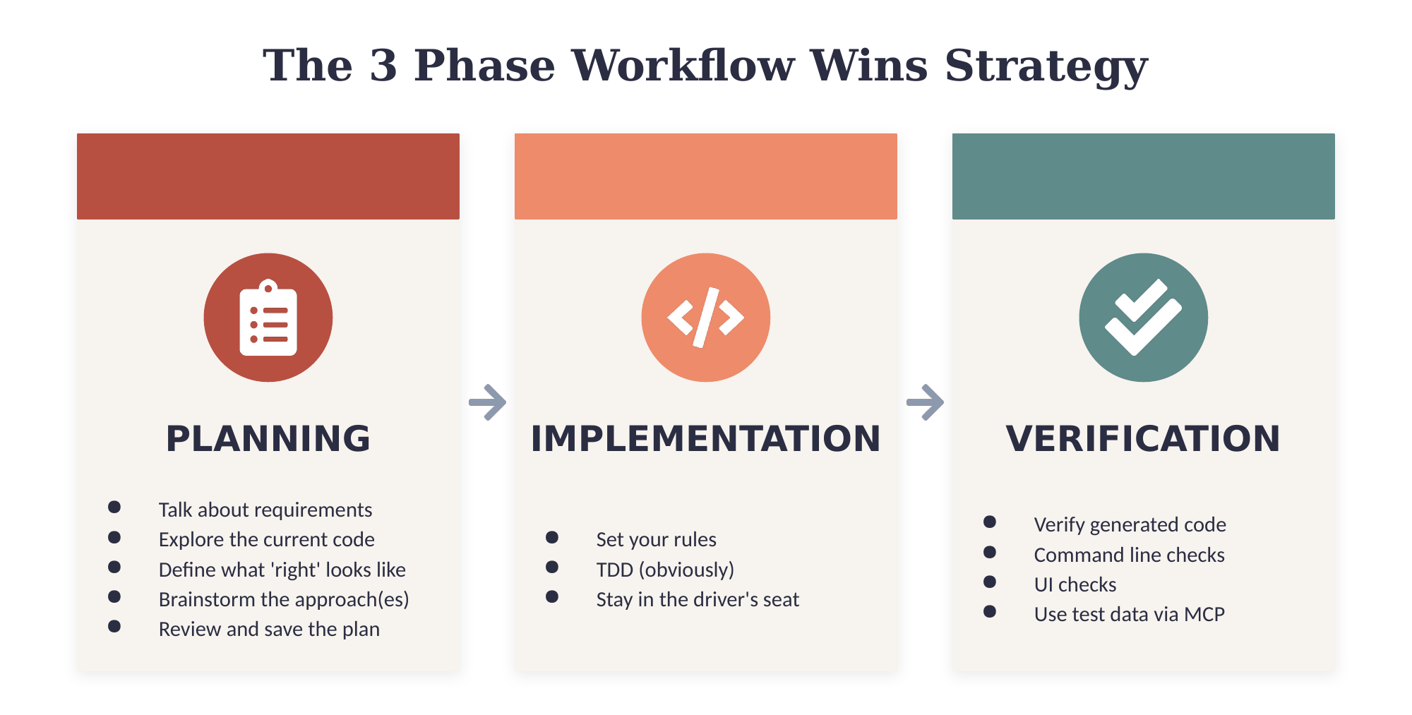 Workflow Wins: My Workflow + Claude = My Workflow, Souped Up